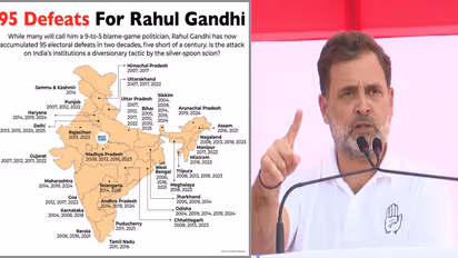 Rahul gandhi Election