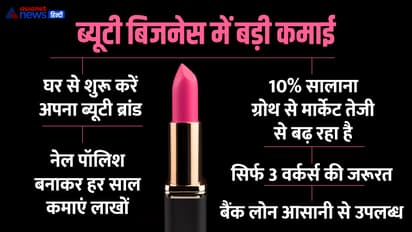 Nail Polish Business