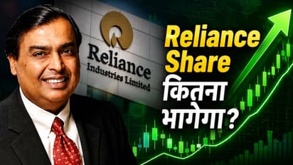 Reliance Share Price