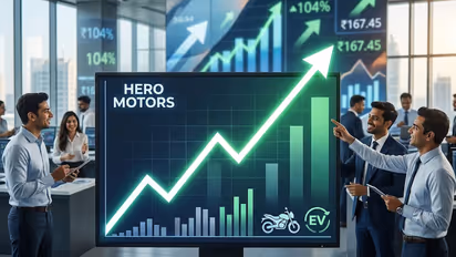 Hero Motors Share Rally