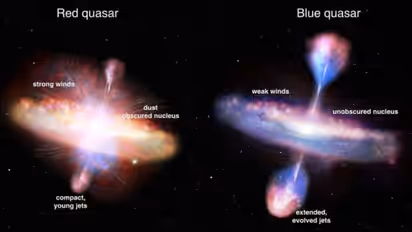 Red Quasars