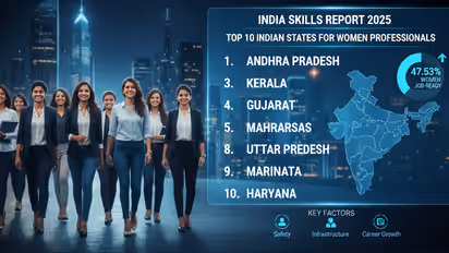 Top 10 Indian States for Women Careers