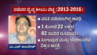 ಖಾಸಗಿ ಆಸ್ಪತ್ರೆಗಳ ಮೊರೆಹೋದ ಸಚಿವರು: ಯಾವ್ಯಾವ ಸಚಿವರ ಚಿಕಿತ್ಸೆ ವೆಚ್ಚ ಎಷ್ಟು ಗೊತ್ತಾ?