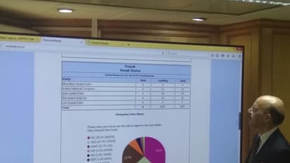 ಮತ ಎಣಿಕೆಯ ಮೇಲ್ನೋಟ ವಹಿಸುತ್ತಿರುವ ಮುಖ್ಯ ಚುನಾವಣಾ ಆಯುಕ್ತ