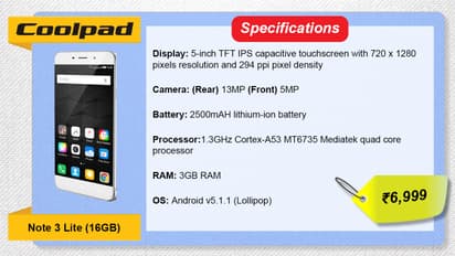 10 best Android phones under ₹12,000