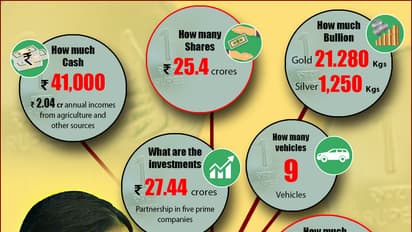 In pics: This is how much wealth Amma left behind