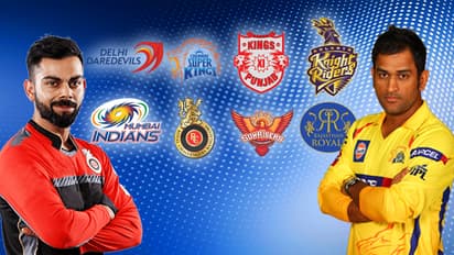 IPL 2018: Qualification chances to the Playoffs for all teams this season