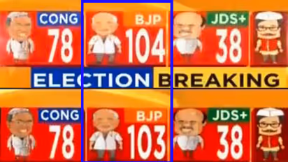 Karnataka Verdict: Here is how BJP's tally has gone down from 104 to 103