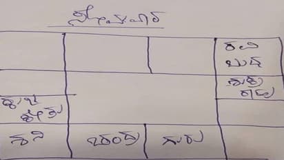 ಈ ರಾಶಿಯವರಿಗಿಂದು ಶುಭ ಸುದ್ದಿಯೊಂದು ದೊರೆಯುವುದು ಖಚಿತ