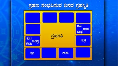 ಖಗ್ರಾಸ ಚಂದ್ರ ಗ್ರಹಣ: ಯಾವ ರಾಶಿಯವರಿಗೇನು ಫಲ?