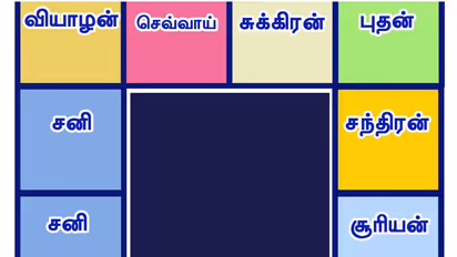 எந்த திசை நடந்தால் எப்படி நடந்துக்கொள்ள வேண்டும்..? அருமையான ஜோதிட கணிப்பு...!