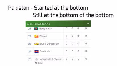 Is Pakistan competing for fair play trophy?