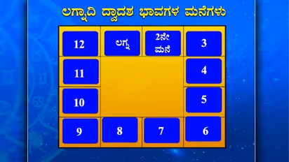 ಜಾತಕದಲ್ಲಿರುವ ಮನೆಗಳ ಅರ್ಥವೇನು?