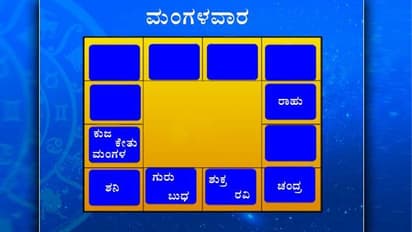 ಹಬ್ಬದ ಸಂಭ್ರಮದಲ್ಲಿರೋ ಎಲ್ಲರ ಭವಿಷ್ಯ ಹೇಗಿದೆ?