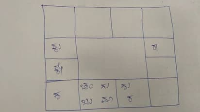 ಈ ರಾಶಿಯವರಿಗೆ ಅಹಿತಕರ ವರ್ತಮಾನ ಸಾಧ್ಯತೆ ಎಚ್ಚರ!