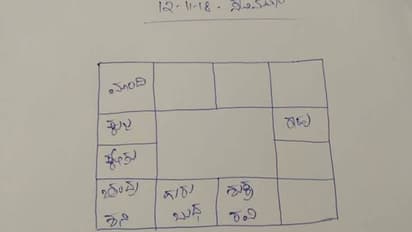 ವಿಶೇಷ ಭವಿಷ್ಯ : ಈ ರಾಶಿಯವರು ಎಚ್ಚರಿಕೆ ವಹಿಸುವುದು ಸೂಕ್ತ