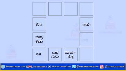 ಈ ರಾಶಿಗೆ ಈ ದಿನ ಅತ್ಯಂತ ಲಾಭದಾಯಕ ದಿನ