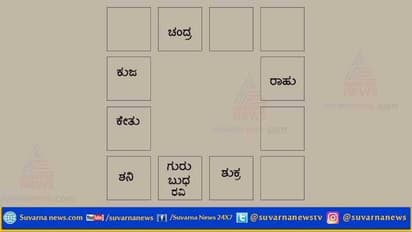 ಈ ರಾಶಿಗೆ ಧನಮೂಲ ಸಮೃದ್ಧಿಯಾಗಲಿದೆ: ಶುಭಕಾಲ