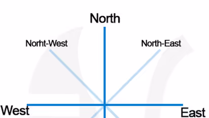 ಪ್ರಯಾಣ ಪ್ರಾರಂಭಿಸುವ ಮೊದಲು ಜ್ಯೋತಿಷ್ಯ ಶಾಸ್ತ್ರದ ಈ ವಿಷಯ ನೆನಪಿಡಿ 