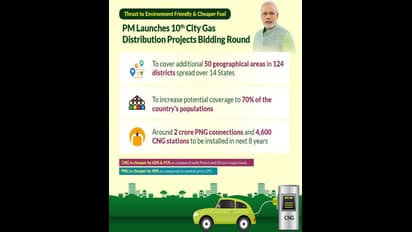 हर घर तक गैस पहुंचाने के लिए मोदी सरकार की ये है जबरदस्त योजना