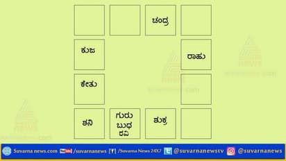 ಈ ರಾಶಿಗೆ ಹರಿದು ಬರಲಿದೆ ಹಣ : ಉಳಿದ ರಾಶಿ ಹೇಗಿದೆ..?