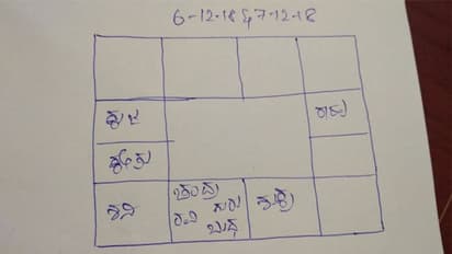ಈ ರಾಶಿಗೆ ಕೆಲಸದಲ್ಲಿ ಲಾಭ, ಧನ ಪ್ರಾಪ್ತಿ : ಉಳಿದ ರಾಶಿ ಹೇಗಿದೆ..?