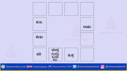 ಮೇಷ ರಾಶಿಯವರಿಗಿಂದು ಕುದುರುತ್ತೆ ವ್ಯಾಪಾರ, ಉಳಿದವರ ರಾಶಿ ಫಲ ಹೇಗಿದೆ?