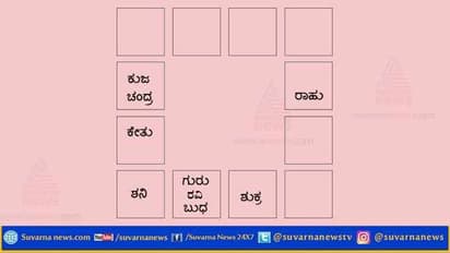 ಶುಭ ದಿನವಾಗಿರಲಿದೆ ನಿಮಗೆ : ಉಳಿದ ರಾಶಿ ಹೇಗಿದೆ..?