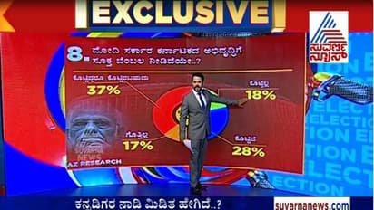 ಸುವರ್ಣನ್ಯೂಸ್-ಕನ್ನಡಪ್ರಭ ಮಹಾ ಸಮೀಕ್ಷೆ: ಕರ್ನಾಟಕಕ್ಕೆ ಮೋದಿ ಕೊಡುಗೆ ಏನು?