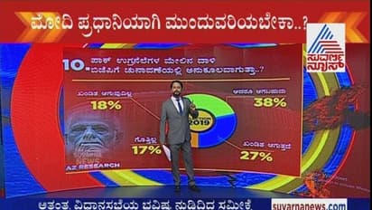 ಸುವರ್ಣನ್ಯೂಸ್-ಕನ್ನಡಪ್ರಭ ಮಹಾ ಸಮೀಕ್ಷೆ: ಸರ್ಜಿಕಲ್ ಸ್ಟ್ರೈಕ್ ಶ್ರೇಯ ಯಾರಿಗೆ?