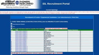 ఈఐఎల్లో 96 ఎగ్జిక్యూటివ్స్ పోస్టులకు దరఖాస్తుల ఆహ్వానం