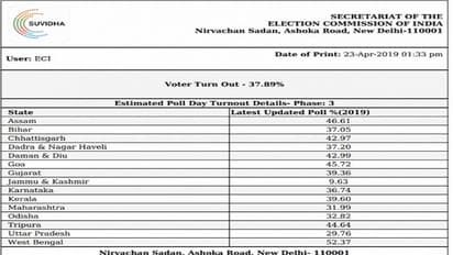 ಇದುವರೆಗೂ 37% ಮತದಾನವಾಗಿದೆ: ಸಂಜೆ 6 ಗಂಟೆವರೆಗೆ ಟೈಮ್ ಇದೆ!