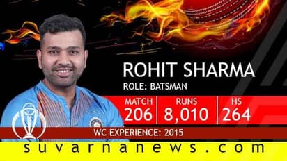 ವಿಶ್ವಕಪ್ 2019: ಕೊಹ್ಲಿ ನೇತೃತ್ವದ ಬಲಿಷ್ಠ ಟೀಂ ಇಂಡಿಯಾ