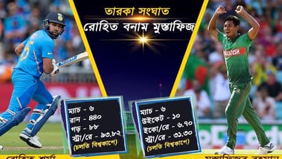 ভারত বনাম বাংলাদেশ - নজরে এই পাঁচ তারকা সংঘাত