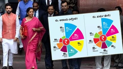 27.86 ಲಕ್ಷ ಕೋಟಿ ರೂ. ಮೊತ್ತದ ಬಜೆಟ್: ಆದಾಯ ಎಲ್ಲಿಂದ? ಖರ್ಚು ಹೇಗೆ?