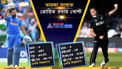 ভারত বনাম নিউজিল্যান্ড - চার প্রধান তারকা সংঘাত, যা প্রভাব ফেলবেই ম্যাচের ফলাফলে