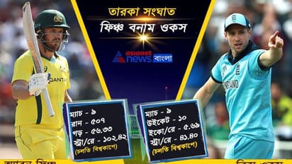 ইংল্যান্ড বনাম অস্ট্রেলিয়া, সেমিফাইনাল  - চার প্রধান তারকা সংঘাত