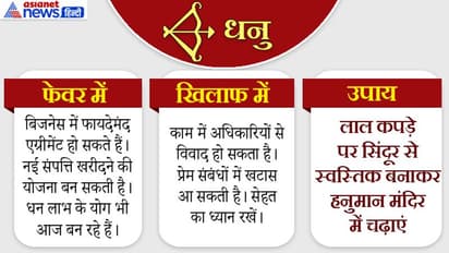 रविवार को 3 शुभ योगों में बीतेगा दिन, किस राशि पर कैसा होगा असर ?