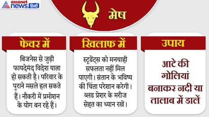 सोमवार को बन रहा है ग्रहण योग,जानें कैसा बीतेगा आपका दिन ?