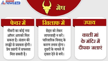 शनिवार : एक ही राशि में आएंगे 5 ग्रह, जानें राशि अनुसार किसे होगा फायदा-किसे नुकसान