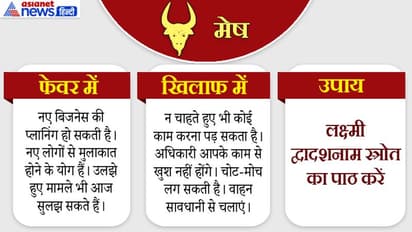 आज चंद्रमा बदलेगा राशि, दिन भर रहेंगे 2 शुभ योग, क्या होगा आप पर असर ?