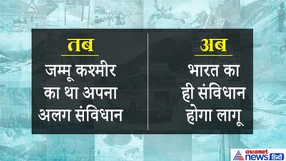 तस्वीरों के जरिए जानिए, धारा 370 हटने के बाद कश्मीर में क्या आएगा बदलाव
