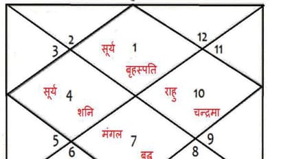ज्योतिष से जुड़े ये आसान उपाय... हटा सकते हैं जन्म कुंडली से दुर्घटना के योग