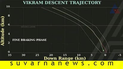 ಲ್ಯಾಂಡರ್‌ ಸಂಪರ್ಕ ತಪ್ಪಿದ್ದು 2.1 ಕಿ. ಮೀ. ನಲ್ಲಿ ಅಲ್ಲ!, ಆಗಿದ್ದೇನು?