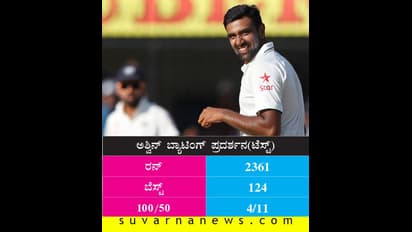 ಮೊದಲ ಸ್ಯಾಲರಿ ಕತೆ ಬಿಚ್ಚಿಟ್ಟ ಆರ್ ಅಶ್ವಿನ್!