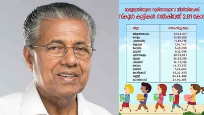 ദുരിതാശ്വാസ നിധിയിലേക്ക് സ്കൂള് വിദ്യാര്ത്ഥികള് നല്കിയത് 2.81 കോടി; നന്ദി പറഞ്ഞ് മുഖ്യമന്ത്രി