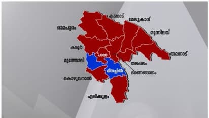 ഞെട്ടിച്ച് രാമപുരം, കോട്ടകള് തകര്ന്ന് യുഡിഎഫ്; ഒപ്പം നിന്നത് മൂന്നു പഞ്ചായത്തുകള് മാത്രം