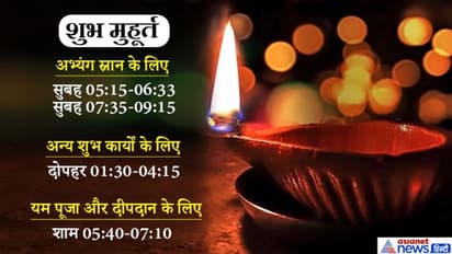 नरक चतुर्दशी 26 अक्टूबर को, इस दिन करें यमराज की पूजा, जानिए दिन भर के शुभ मुहूर्त