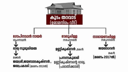 കരമനയിലെ ദുരൂഹമരണങ്ങള്‍: ക്രൈബ്രാഞ്ച് പ്രത്യേകഅന്വേഷണത്തിന് ഇന്ന് തുടക്കം