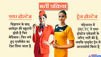 उम्र, सैलरी: एयर होस्टेज की तुलना में कहां कितनी पीछे हैं ट्रेन होस्टेज